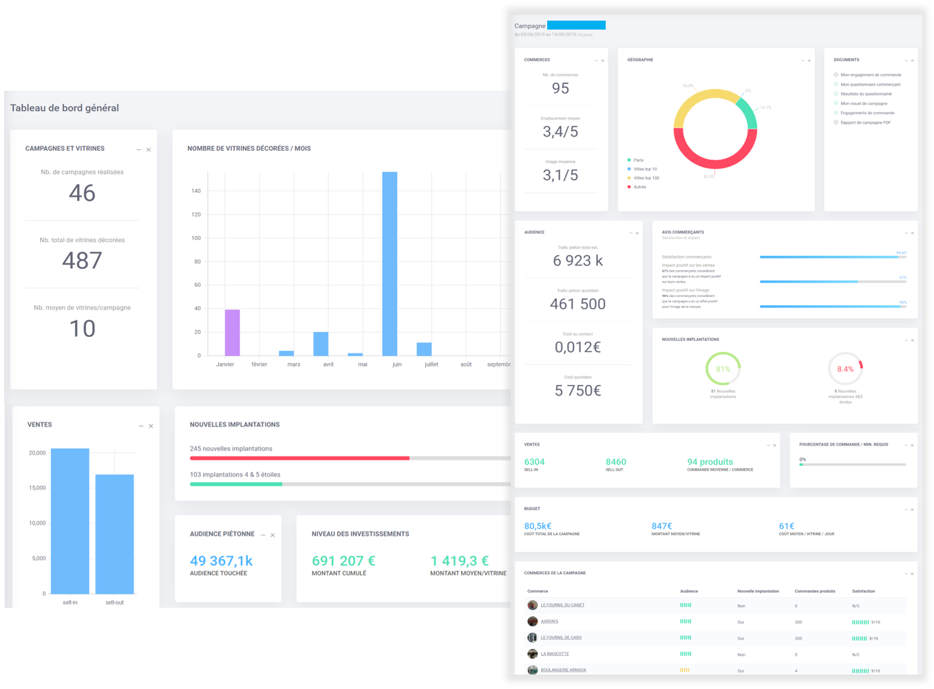 dashboard annonceur